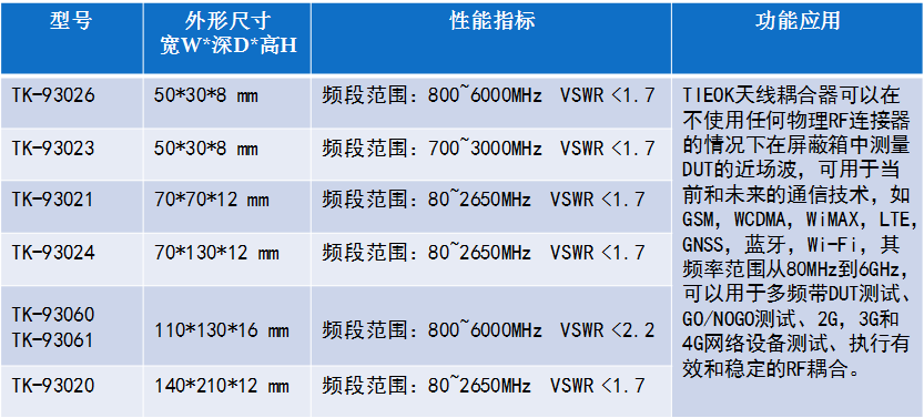 RF天线耦合器